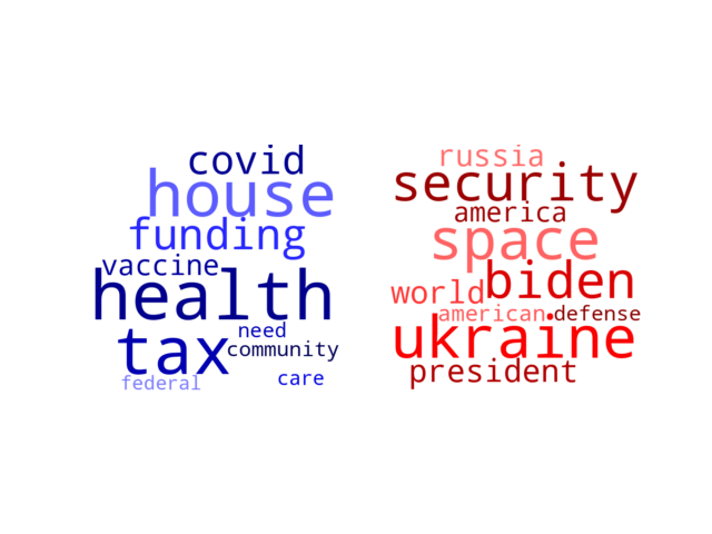 Wordcloud from Friday March 25, 2022.